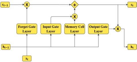 Machine Learning-Based Load Forecasting for Nanogrid Peak Load Cost ...