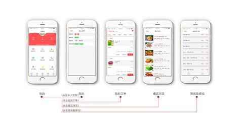 美食app设计流程图_美食app设计流程图分享展示