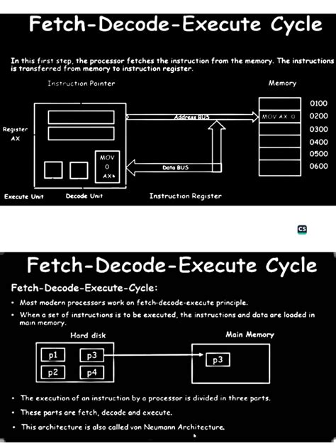 Fetch Execute Cycle Animation 的图像结果
