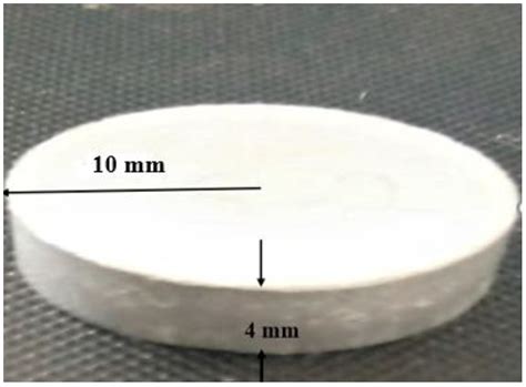 Sensitivity Analysis of Reinforced Aluminum Based Metal Matrix Composites