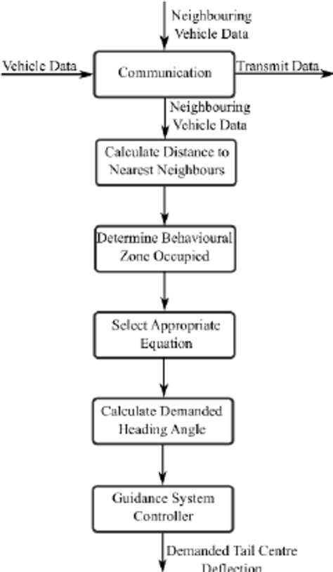 Image result for Programming Algorithm Structure
