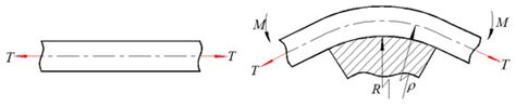 Symmetry | Special Issue : Symmetry/Asymmetry in Metal Forming