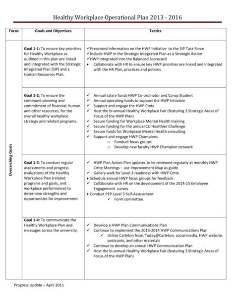 Operational Implementation Plan Template 的图像结果
