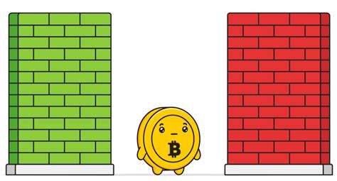 Image result for Depth Chart Crypto-Currency