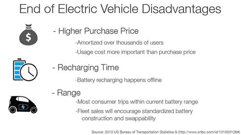 Disadvantages Of Electric Vehicles at Janie Clark blog