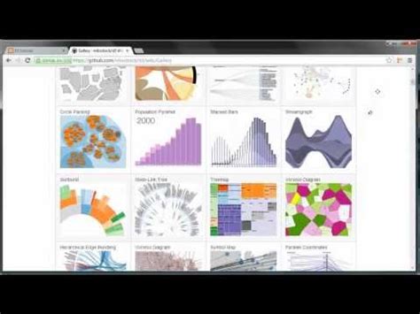 D3.js Tutorial for Beginners 的图像结果
