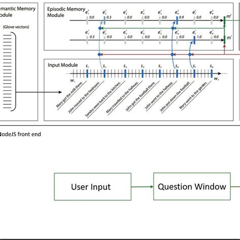 Image result for AIML Code Python