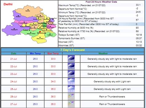 Weather Update Today: दिल्ली, यूपी समेत इन राज्यों में होगी बारिश ...