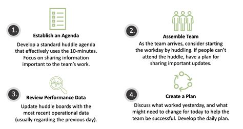 Image result for Huddle Tips