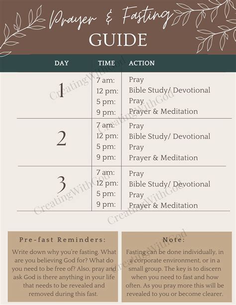 Biblical Fasting — Why, When and How to Fast!, Fasting and Praying ...