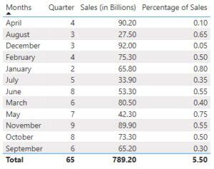 Excel Power View 的图像结果