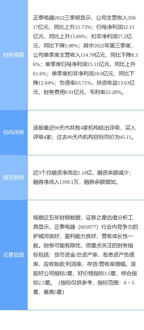 正泰电器(601877):公司章程（2022年修订）- CFi.CN 中财网