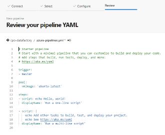 Image result for Cicd Pipeline for Azure Data Factory Using NPM
