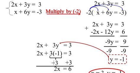 Image result for Example of a Word Algebra Problem Using Elimination Method