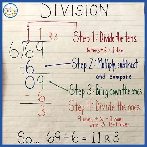 Fourth and Fritcher: Long Division Strategies