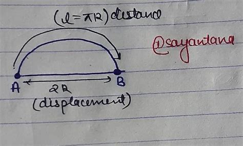 A body covered a distance of ‘l’ metre along a semi circular path ...