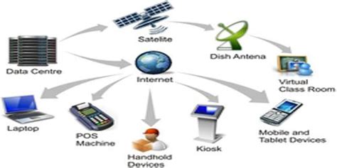 Image result for Transaction Processing System