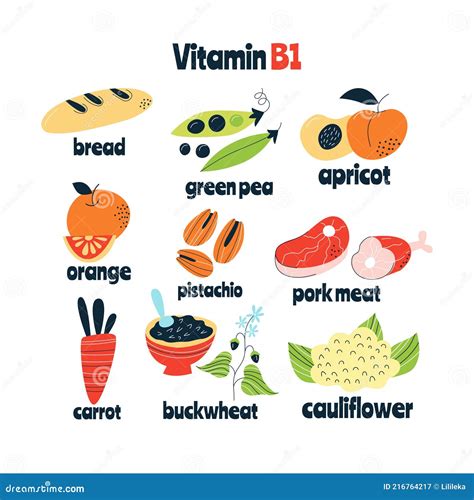 Vitamin B Group Foods at Ernest Prather blog