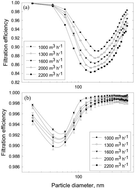 Image result for Particle Size Filtration Chart