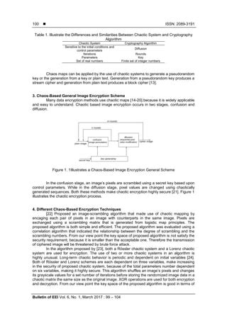 Image result for Encryption Image Using Chaos MATLAB Programme