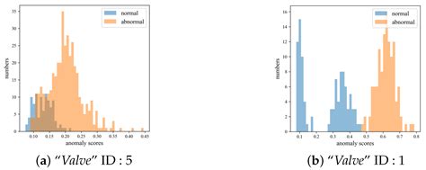 Unsupervised Anomalous Sound Detection for Machine Condition Monitoring ...