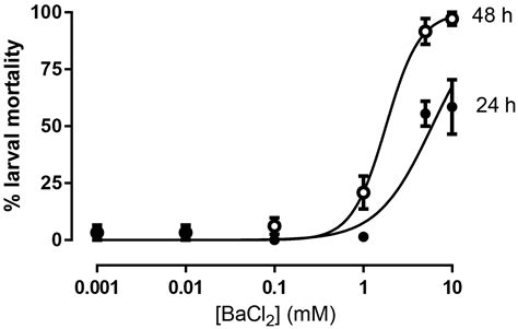 Pharmacological Inhibition of Inward Rectifier Potassium Channels ...
