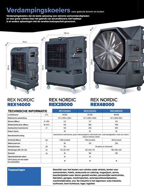 REX 14000 EcoCooler - Luchtkoeler - Koelcapaciteit 120 m² ...