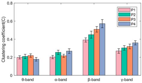 Brain Sciences | Special Issue : Research on Executive Functions by EEG ...