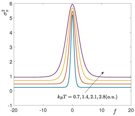 Full Statistics of Conjugated Thermodynamic Ensembles in Chains of ...