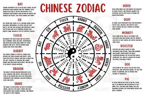 Chinese zodiac sign years chart 60 photos - Astrologytoyou.com