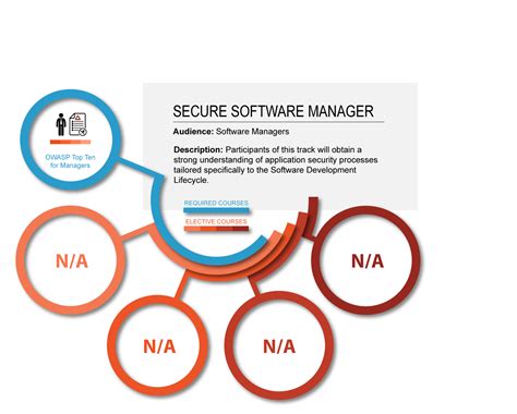 Image result for Application Security Training