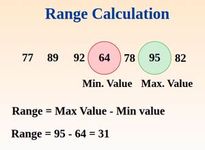 Image result for Range Calculation Formula