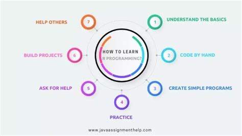 How to Do R Coding 的图像结果