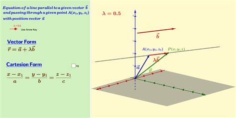 Image result for Point Parallel Form