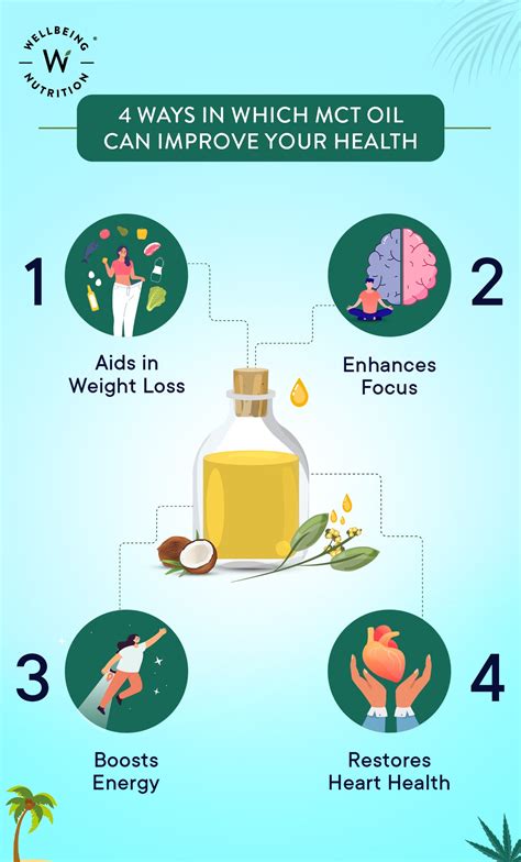 4 Ways in Which MCT Oil Can Improve Your Health – Wellbeing Nutrition