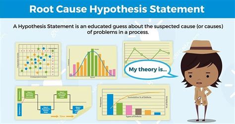 DMAIC Analyze Phase 的图像结果