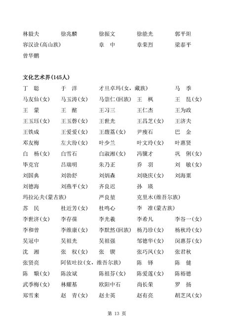 第八届中国人民政治协商会议全国委员会组成人员名单