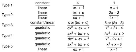 Image result for Examples of Undefined Numbers