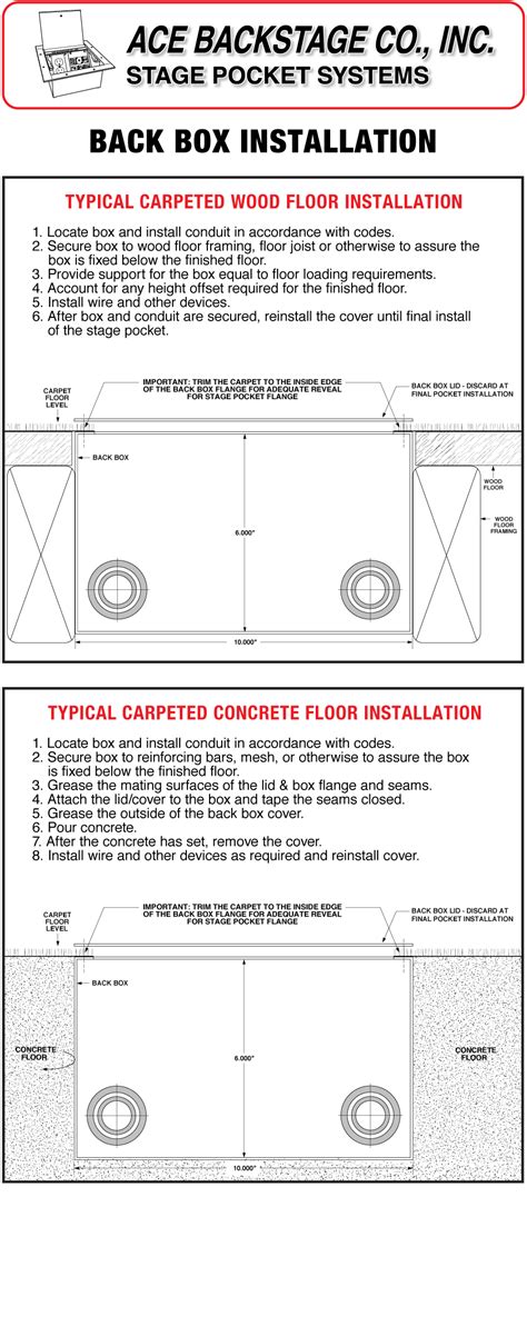 Image result for Back Box Install