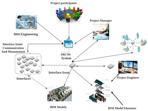 Image result for Project Interface