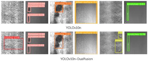 A Novel YOLOv10-Based Algorithm for Accurate Steel Surface Defect Detection