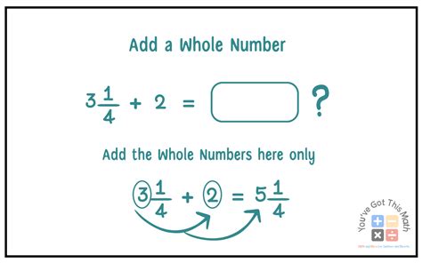 Image result for Adding Whole Numbers and Mixed Numbers