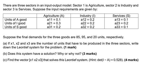 Image result for Input-Output Model