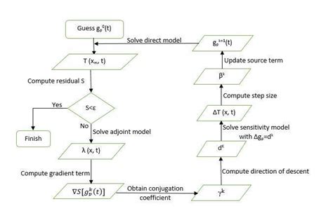 Computational Mathematics Algorithms 的图像结果