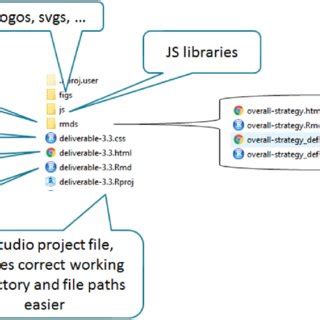 Image result for Web Development File Structure