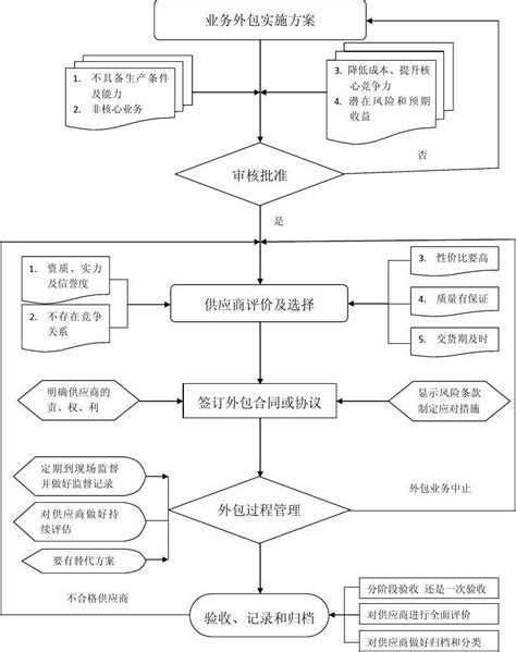 内部审计工作流程图-搜狐大视野-搜狐新闻