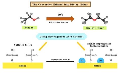 Synthesis, Characterizations and Catalysis of Sulfated Silica and ...