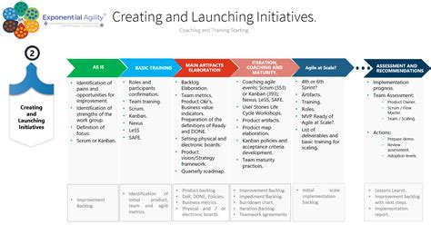 Image result for Launching Activity