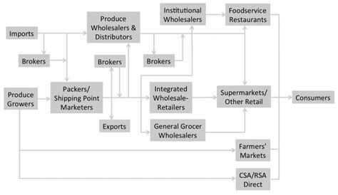 Image result for Local for Local