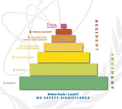 Image result for Ines Classification